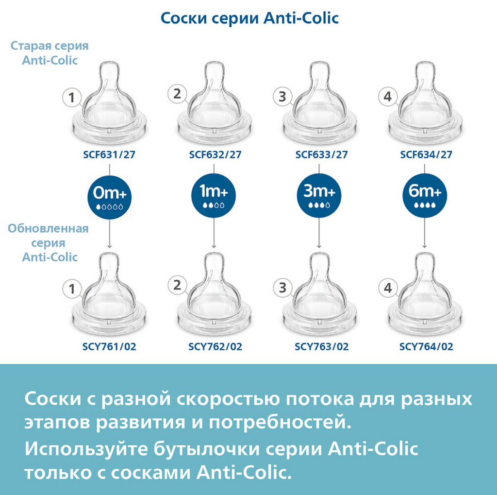 Philips Avent Anti-colic Соска силиконовая, SCY762/02, для детей с 1 месяца, медленный поток, 2 шт.